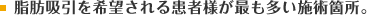 ���õ۰����˾����봵���ͤ��Ǥ�¿���ܽѲսꡣ