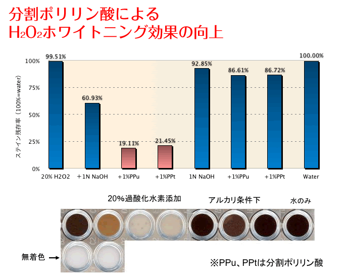 ホワイトニングのよくある質問