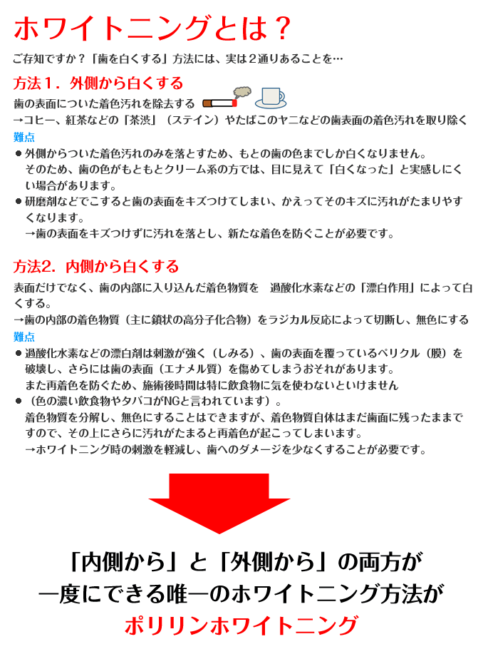 治療後の経過