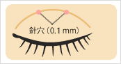 共立シェイプ法とは?