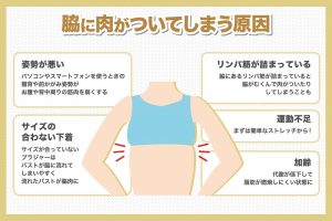 脇に肉がついてしまう原因