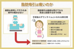 脂肪吸引は痛いのか