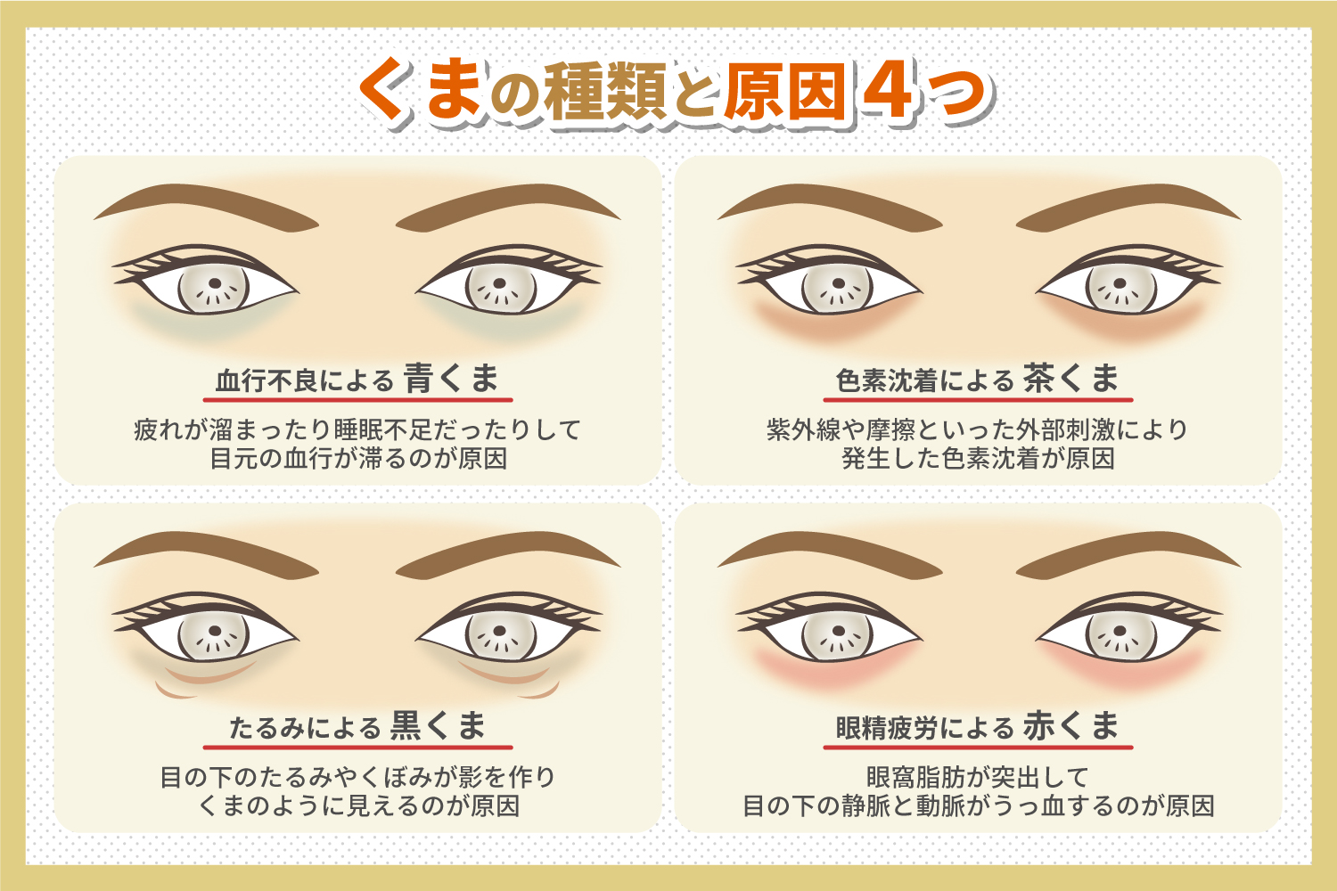 目の下の静脈を目立たなくするにはどうすればよいですか?