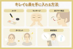 キレイな鼻を手に入れる方法