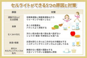 セルライトができる5つの原因と対策