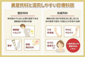 美容外科と混同しやすい診療科目