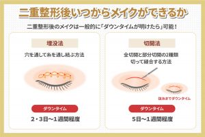 二重整形後いつからメイクができるか