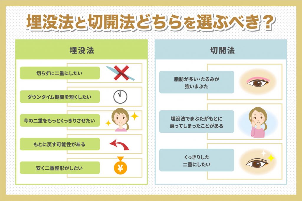 埋没法と切開法どちらを選ぶべき