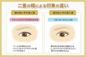 二重の幅による印象の違い