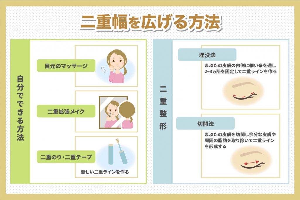 二重幅を広げる方法