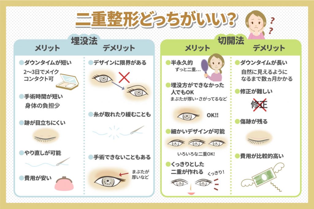 二重整形どっちがいい?