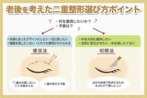 老後を考えた二重整形選び方ポイント
