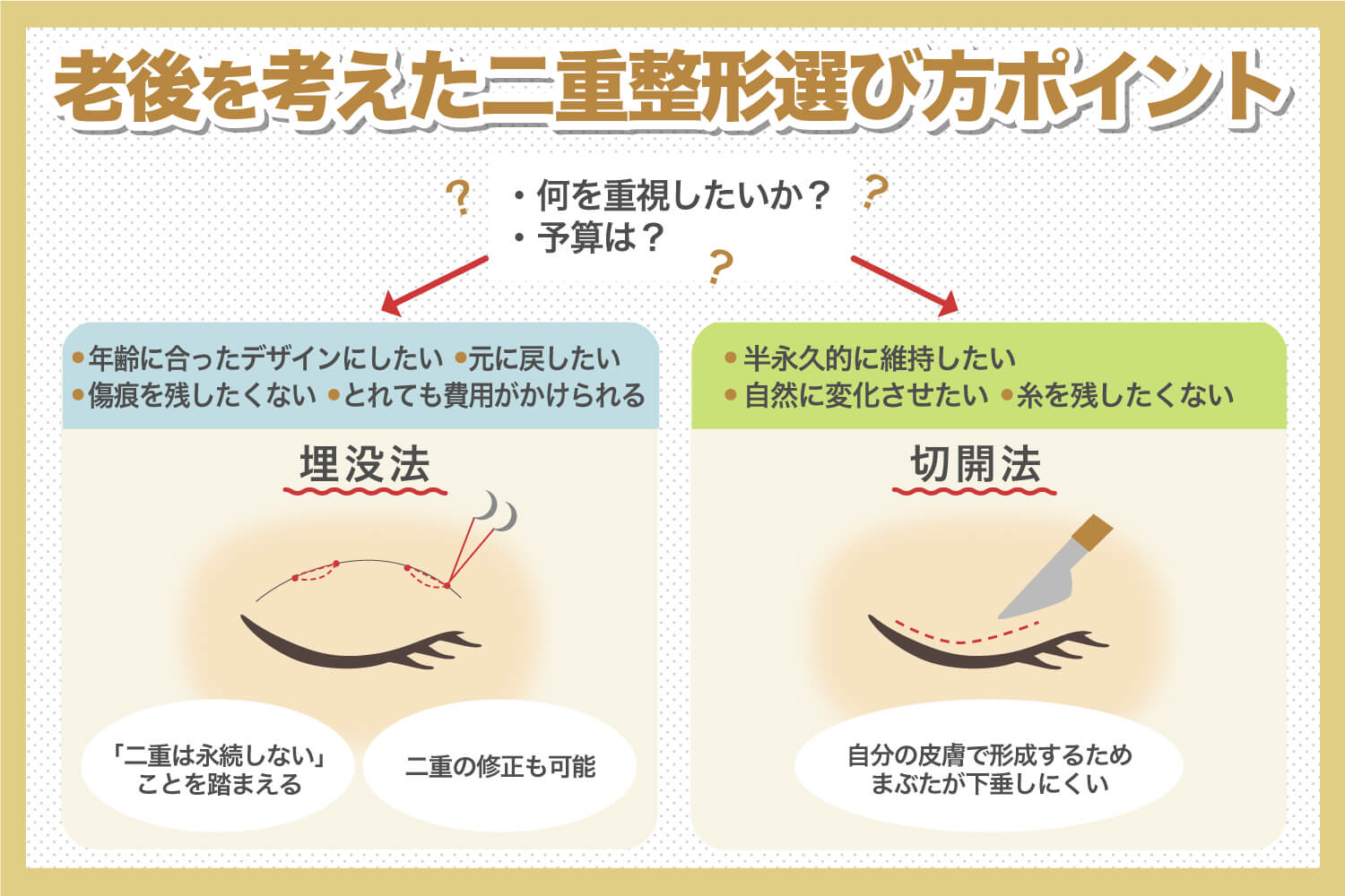 二重整形したら老後はどうなるのか?