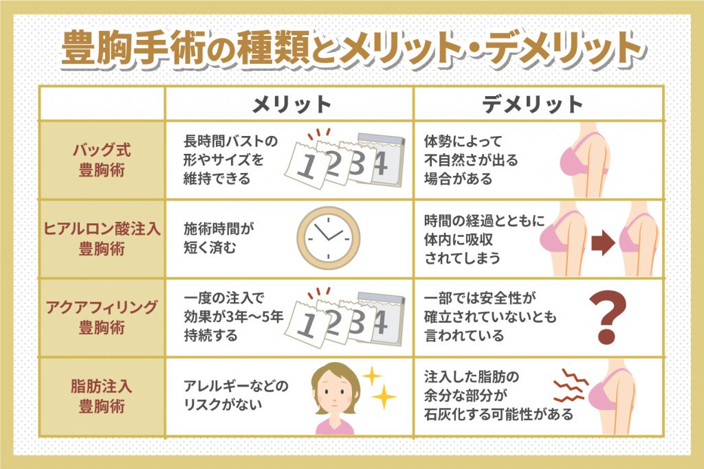 豊胸手術の種類とメリット・デメリット