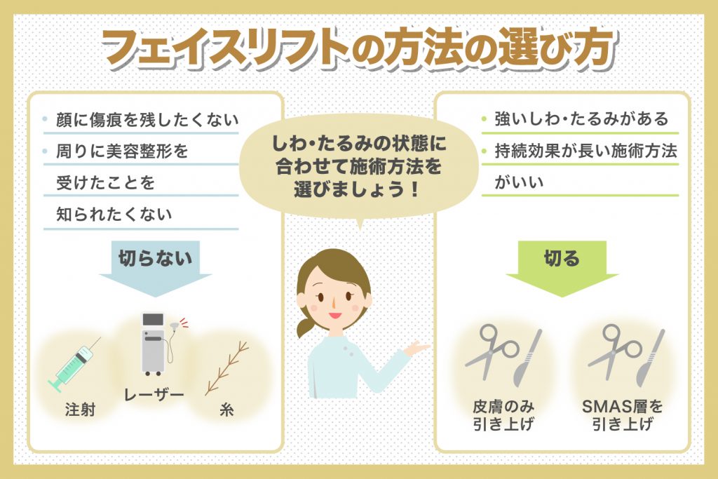 フェイスリフトの方法の選び方