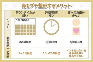 鼻をプチ整形するメリット