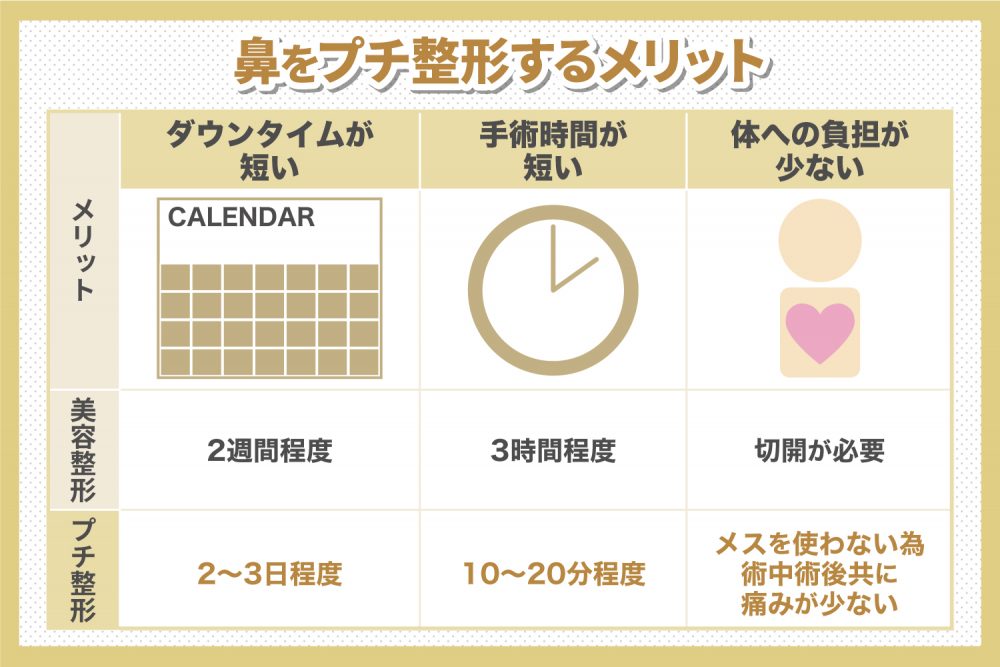 鼻のプチ整形を受ける人必見!手術の種類や特徴などについて解説