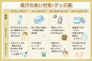 脇汗の臭い対策・グッズ編