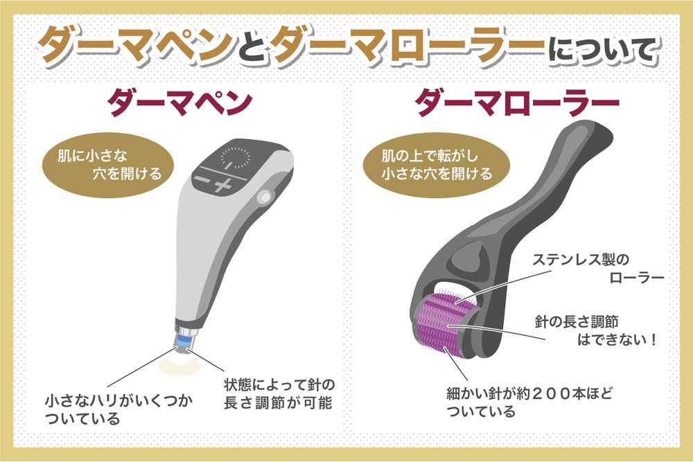 ダーマペン」と「ダーマローラー」の効果と違いについて | 公式コラム