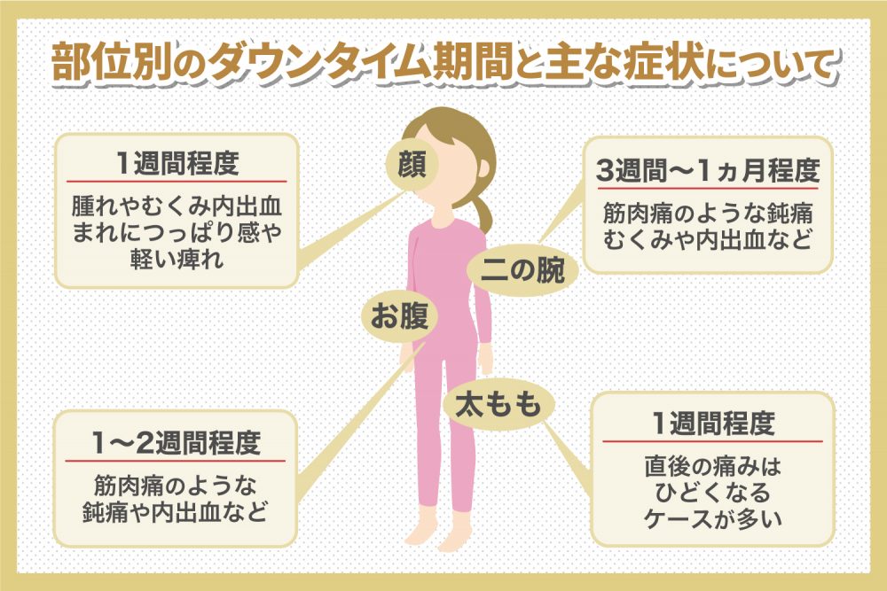 脂肪吸引のダウンタイムはどのくらい?部位別の症状と症状を抑える方法