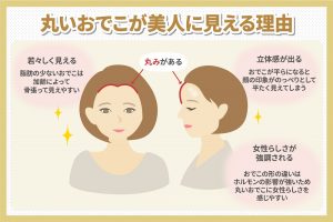 丸いおでこが美人に見える理由