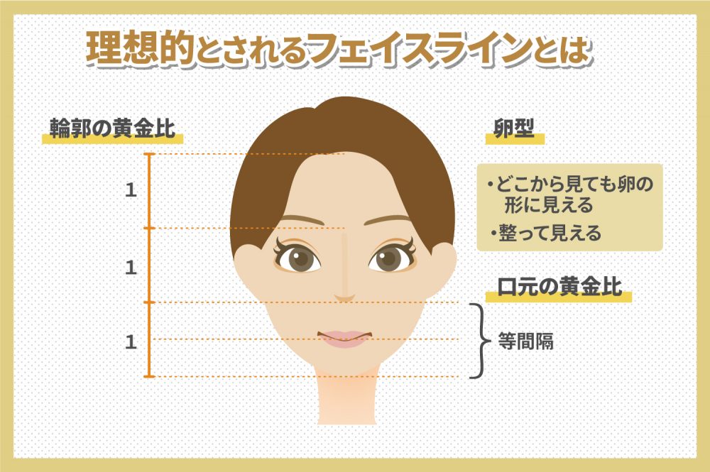 フェイスラインを整えて理想の輪郭を手に入れる!おすすめのフェイスラインの整形方法とは?