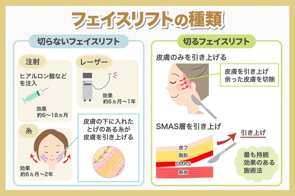 しわ・たるみを改善するフェイスリフトの種類とは