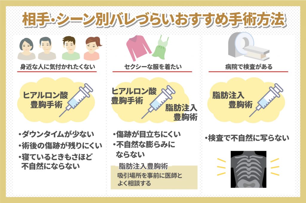 相手・シーン別バレづらいおすすめ手術方法