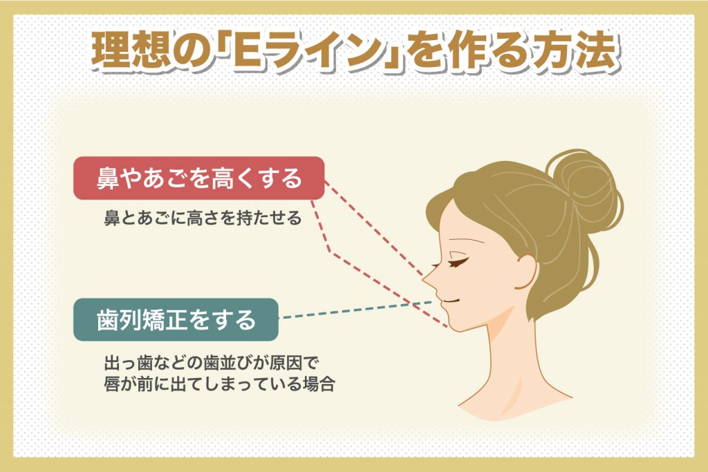 理想のEラインを作る方法