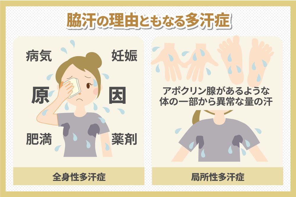 脇汗の理由ともなる多汗症