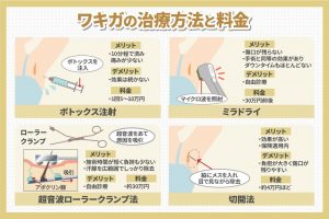 ワキガの治療方法と料金