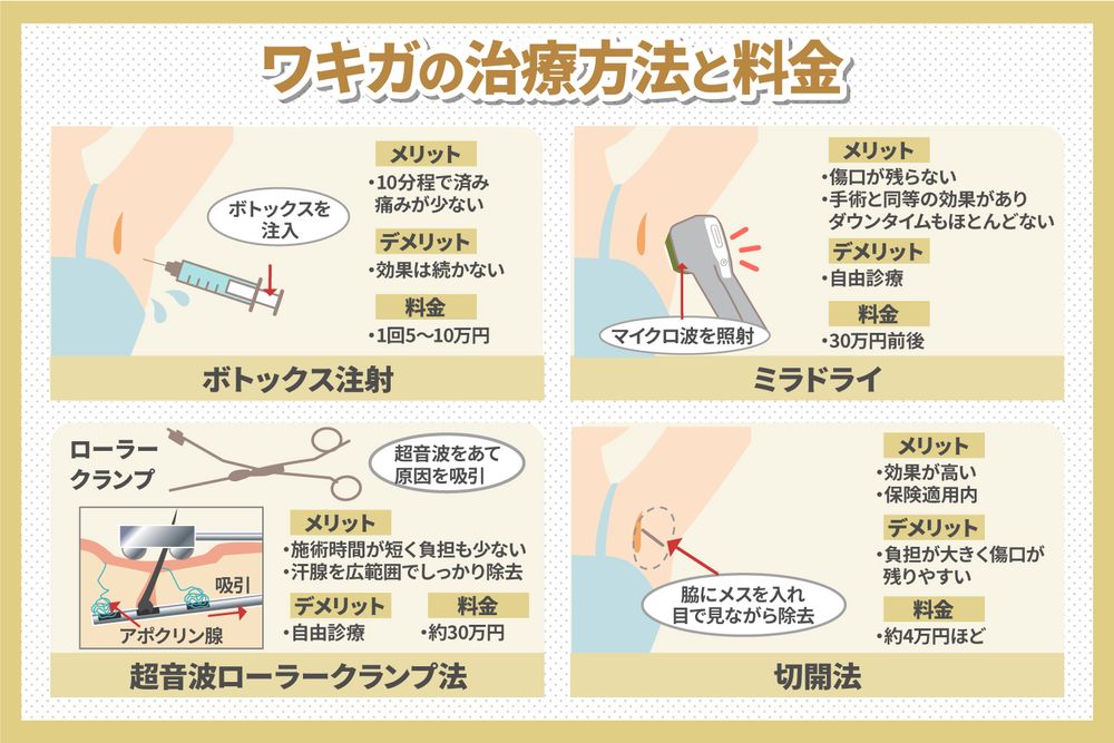 ワキガ対策 水虫・ワキガ対策 管理医療機器の紫外線治療器 ボディー