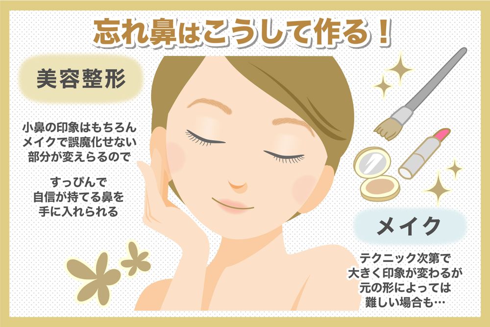 忘れ鼻はこうして作る