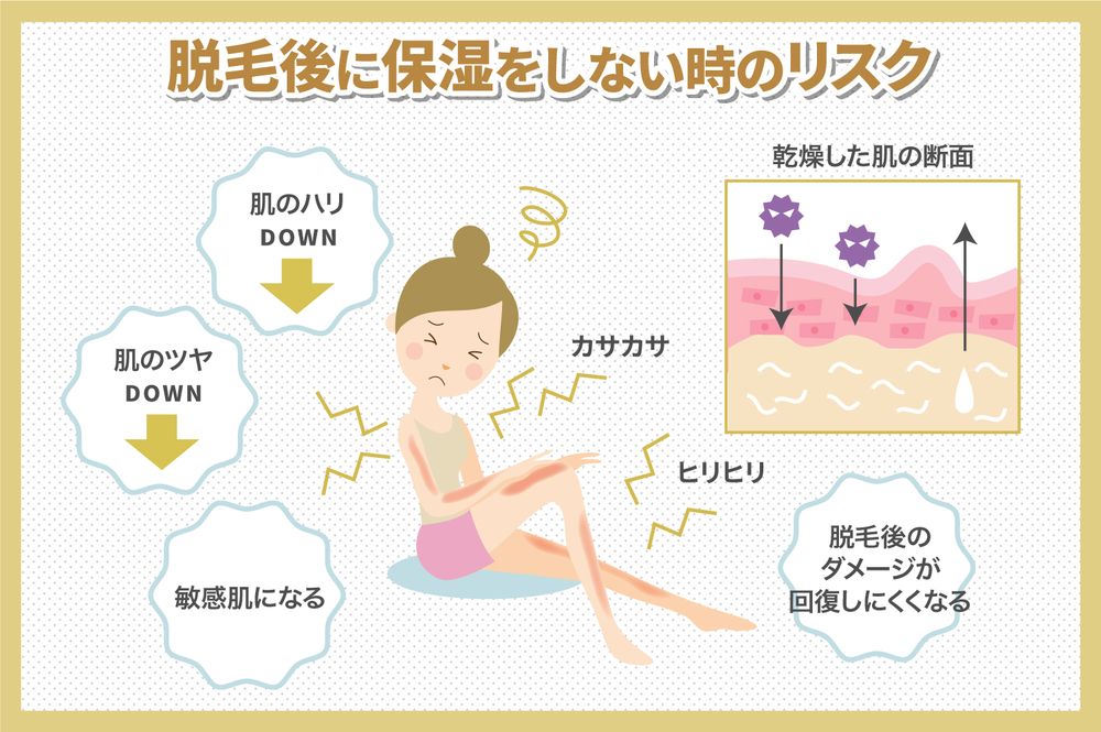 脱毛後に保湿をしないときのリスク