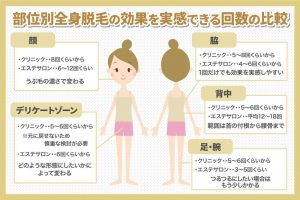 部位別全身脱毛の効果を実感できる回数の比較