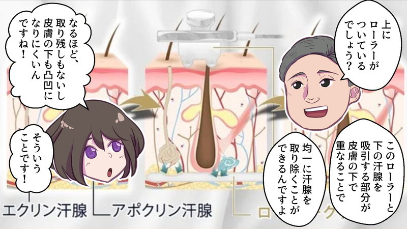 ローラークランプ法の仕組みを説明する医師