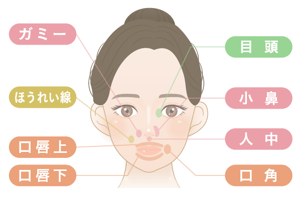 表情ジワの特殊部位
